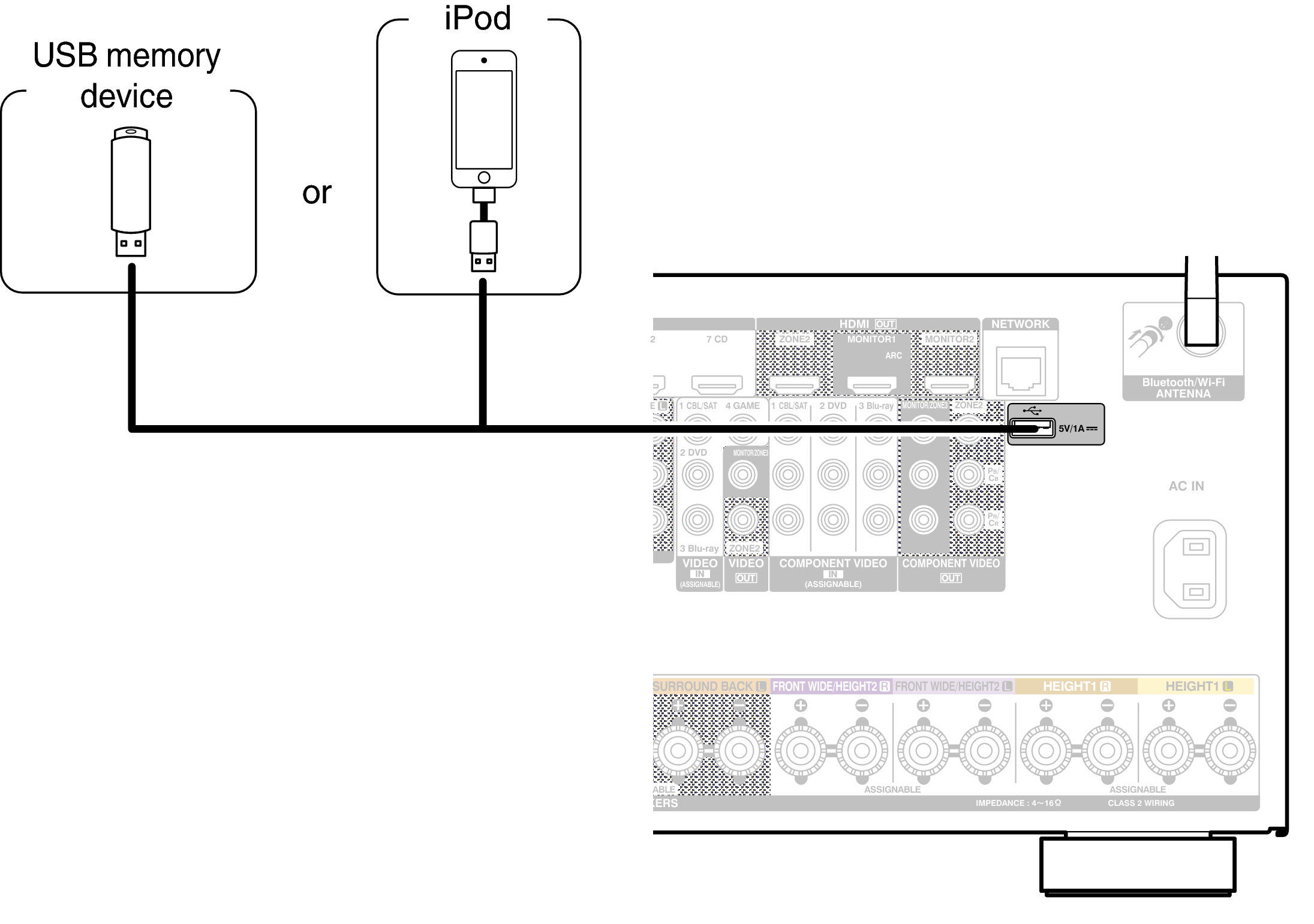 Conne USB Rear X7200WE3